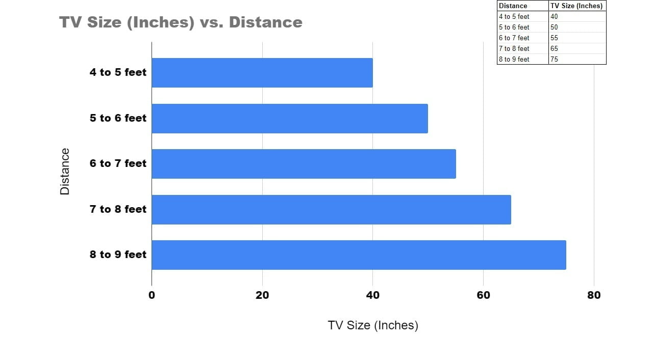 Biểu đồ kích thước TV